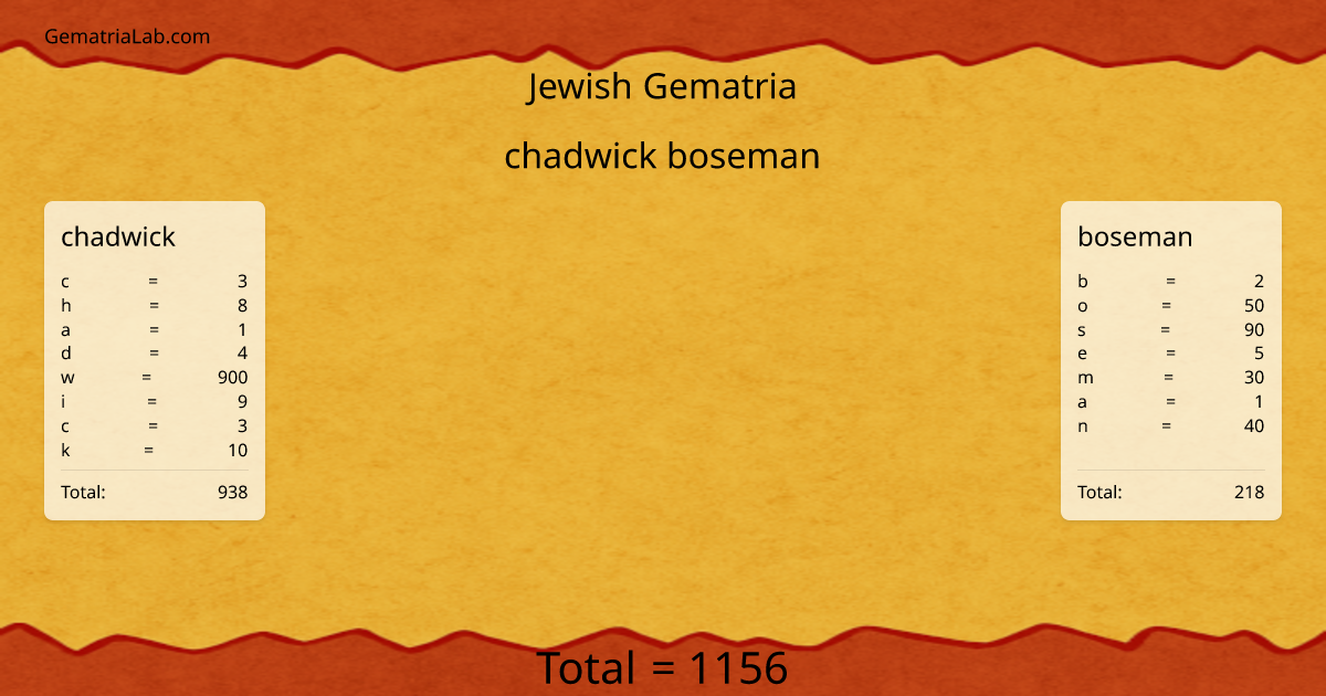 chadwick boseman in jewish Gematria
